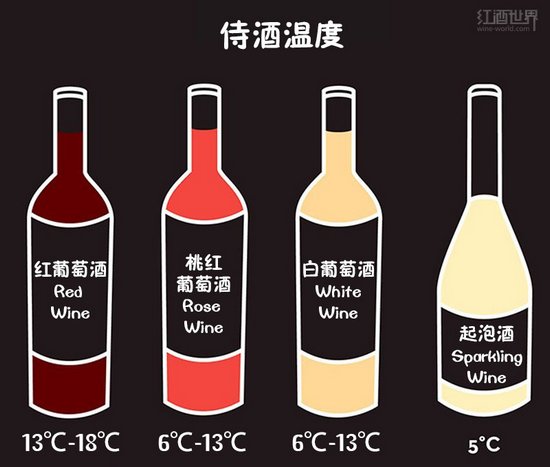 圖解關于葡萄酒的基礎小(xiǎo)知識 (2)