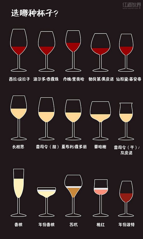 圖解關于葡萄酒的基礎小(xiǎo)知識 (3)